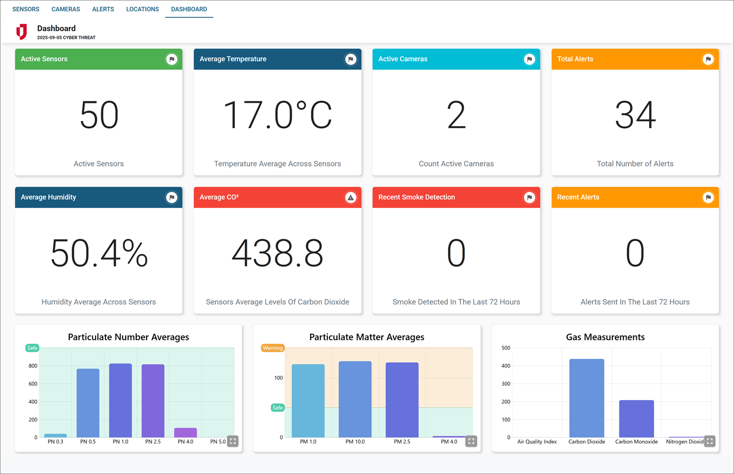 SenseNet Dashboard Light Mode
